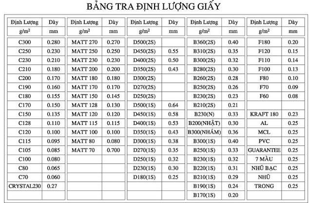 bang tra dinh luong giay gsm